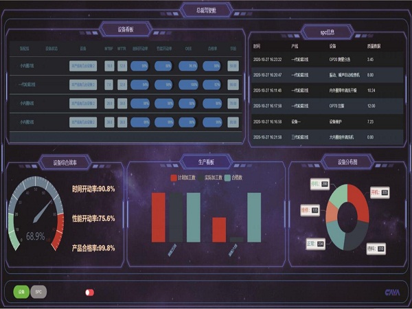 C-MES Intelligent Manufacturing System